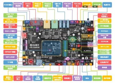 STM32微控制器在电子产品技术开发中的核心作用